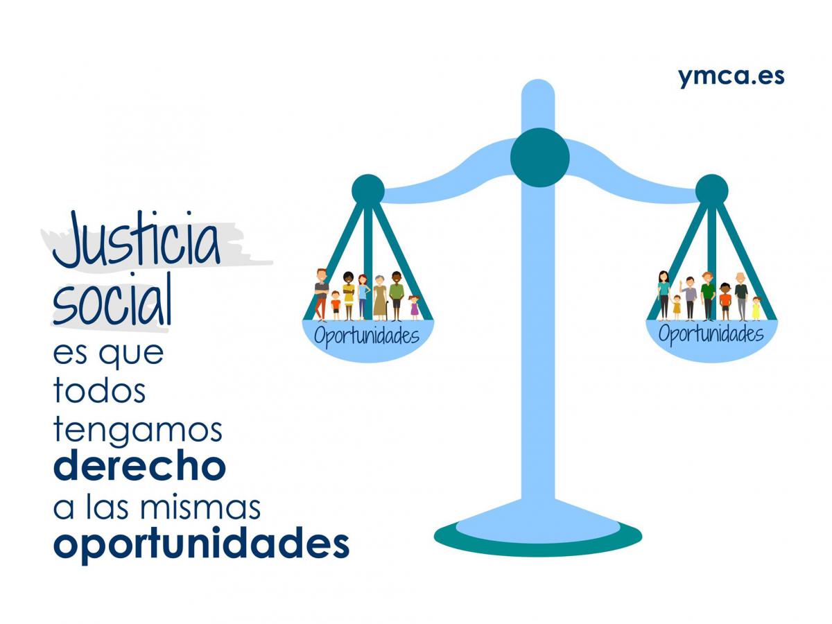 La justicia social y los derechos humanos -1 | Estudios Sociales Online